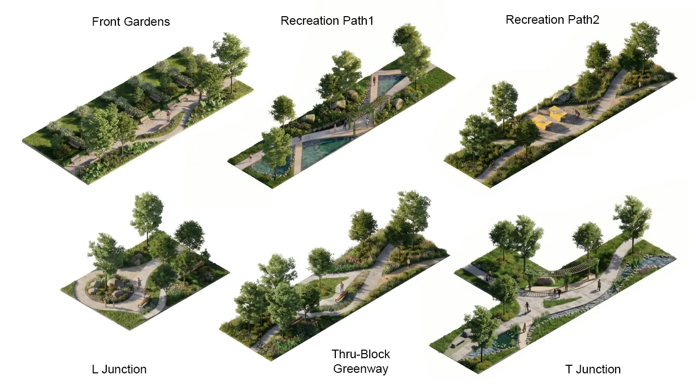 Landscape Typologies